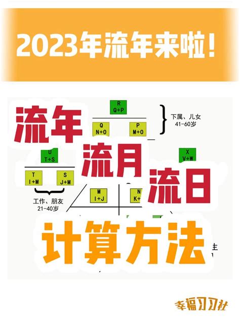 流年算法|流年的寓意好吗 怎么计算自己的流年